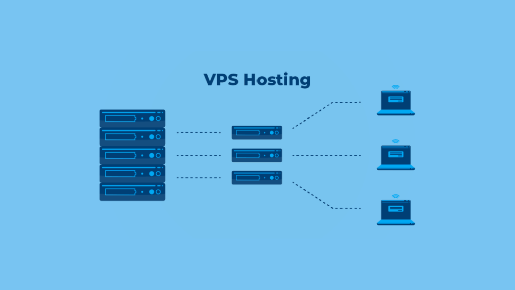 An illustration of VPS hosting, showing multiple websites having their own virtual servers and resources on a physical server
