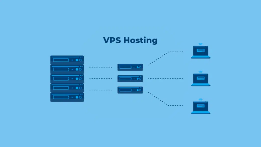 Web Hosting Guide: Shared, VPS, Dedicated, Managed An illustration of VPS hosting, showing multiple websites having their own virtual servers and resources on a physical server