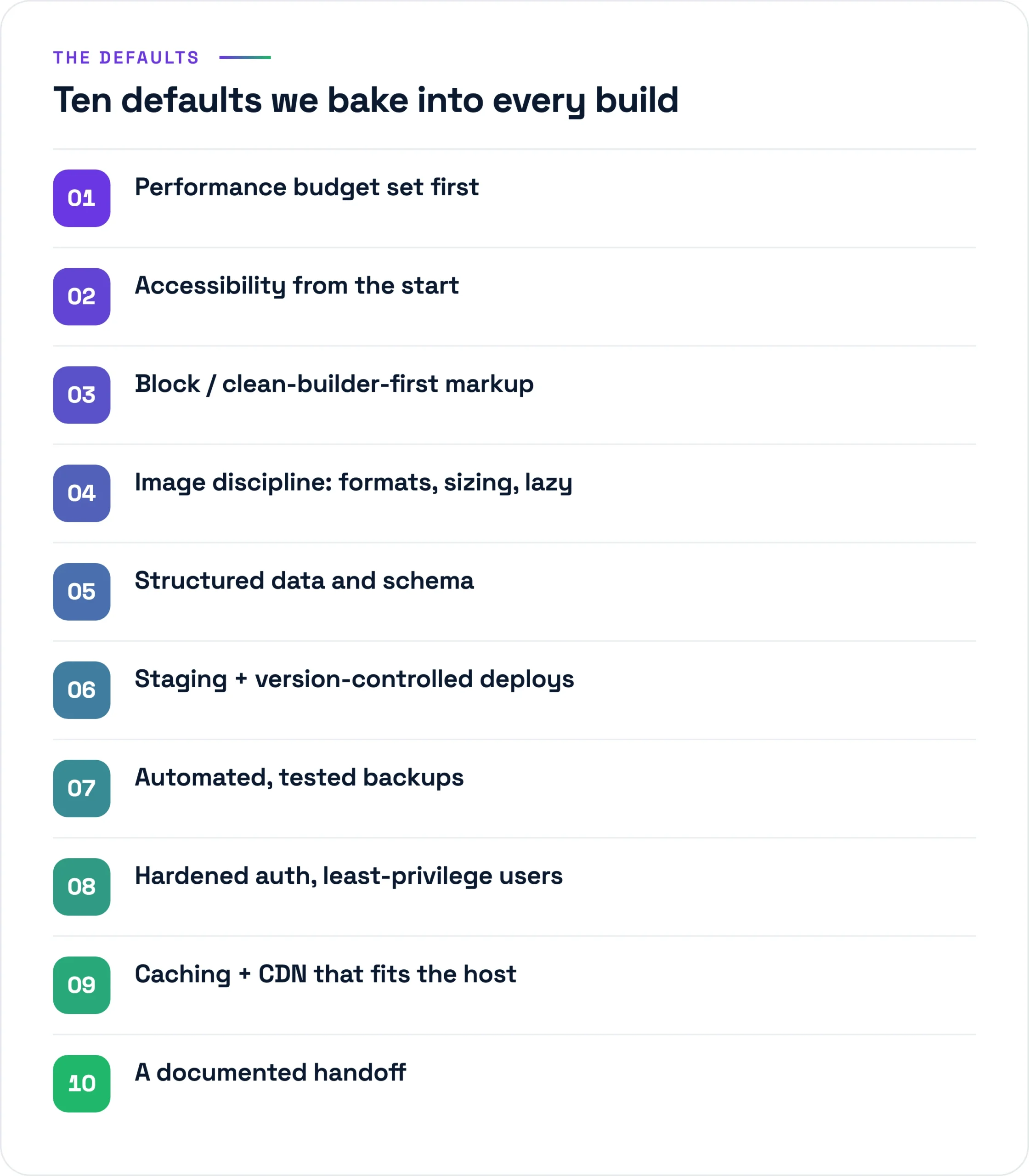 Ten defaults we bake into every WordPress build, from a performance budget and accessibility to tested backups and a documented handoff