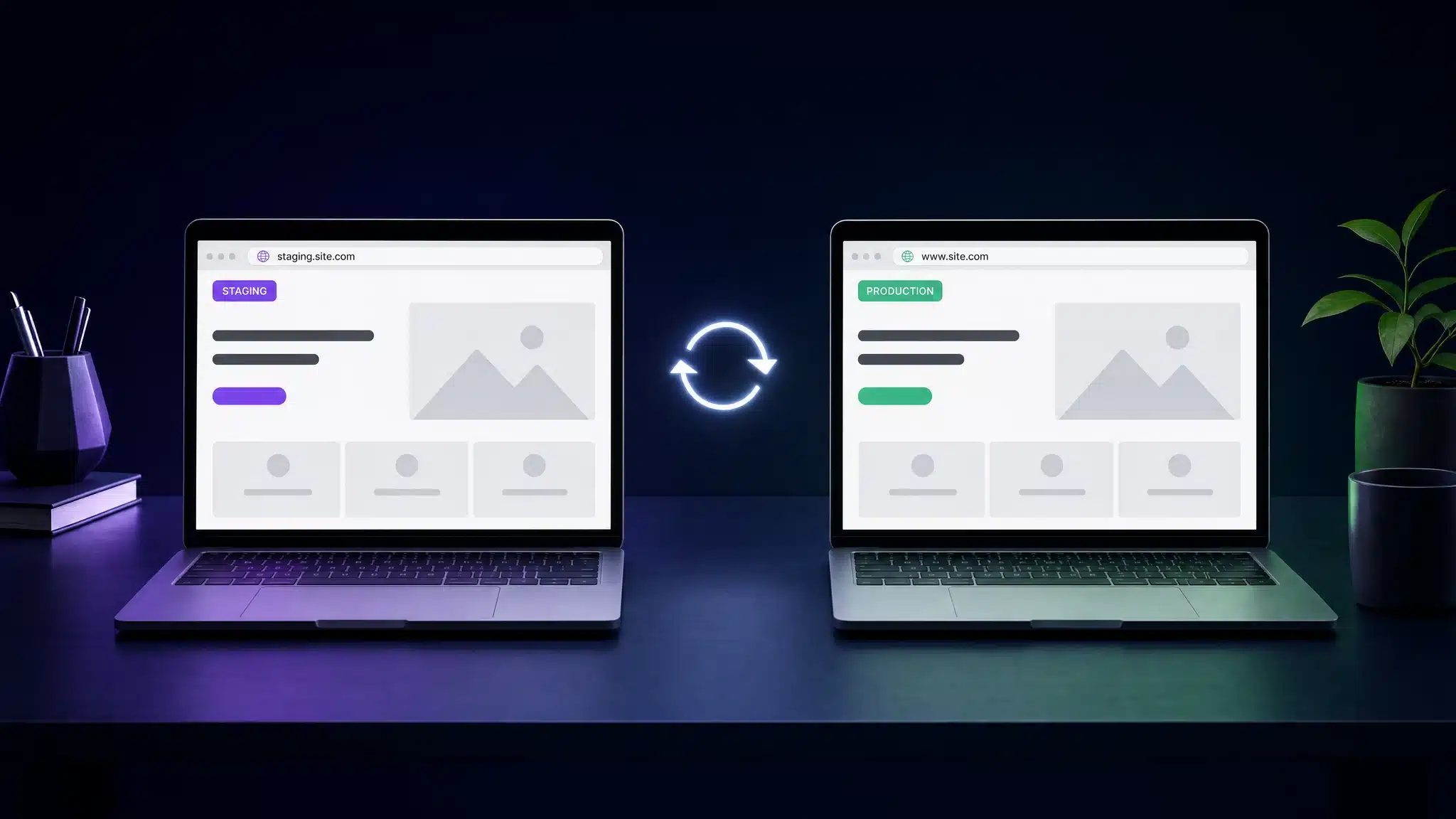 Two laptops, the left a staging environment with a violet STAGING badge, the right a live production site with a green PRODUCTION badge, a sync arrow between them.