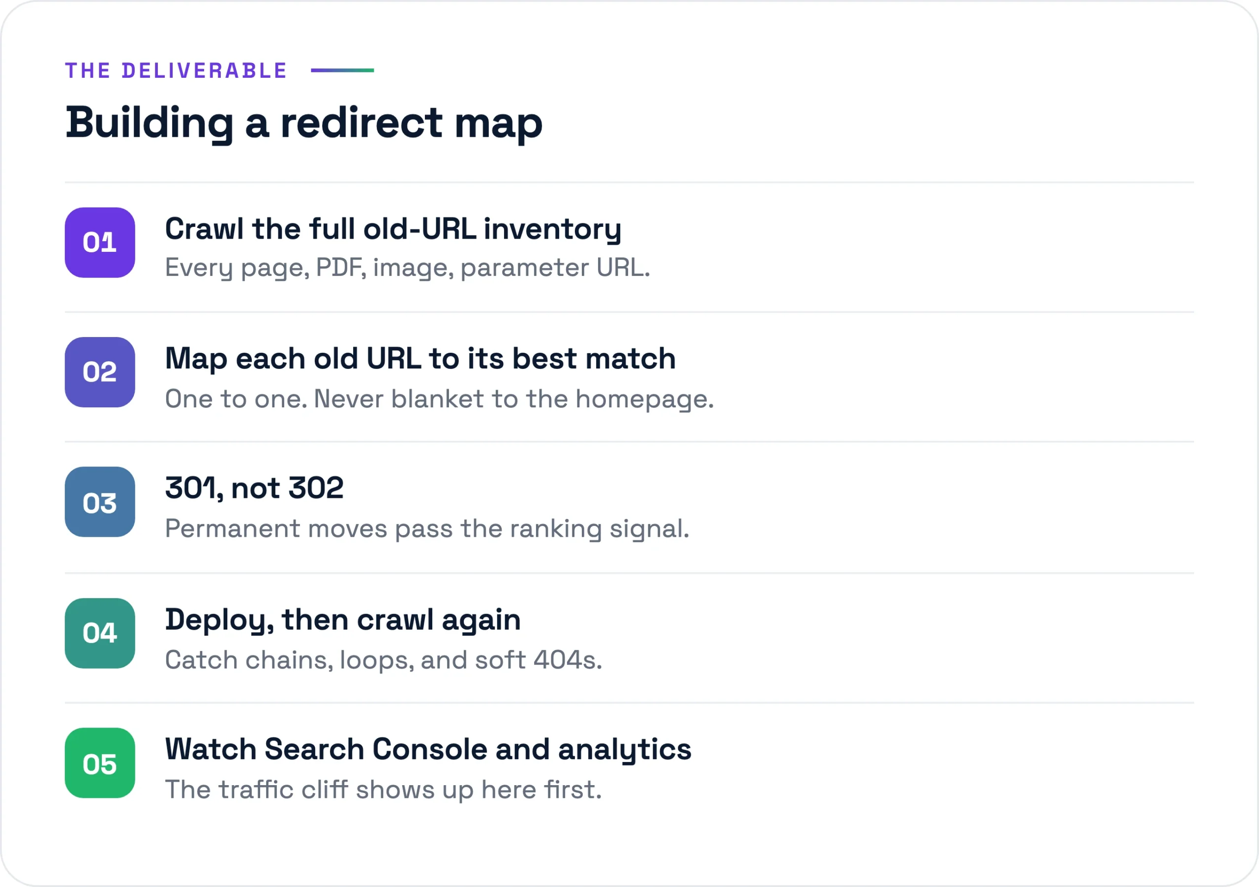 Building a redirect map in five steps: crawl old URLs, map each to its best match, use 301s, re-crawl after deploy, monitor Search Console